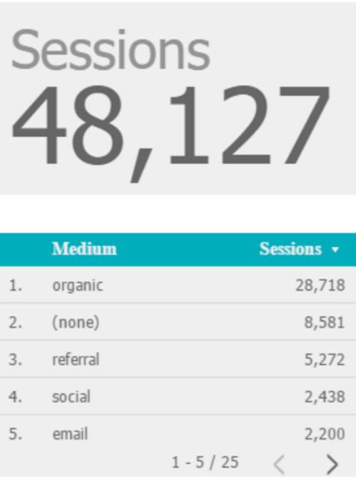 Một số mẹo làm việc với Google Data Studio cho những nhà thiết kế không chuyên
