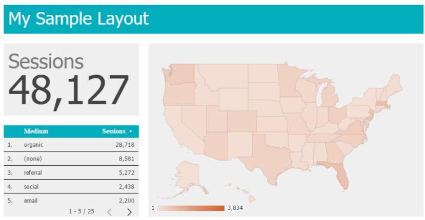 Một số mẹo làm việc với Google Data Studio cho những nhà thiết kế không chuyên