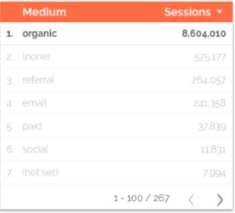cac-thao-tac-co-ban-trong-google-data-studio-phan-2-09