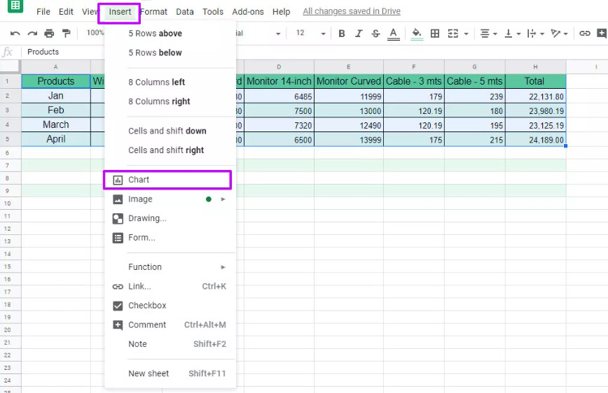 Biểu đồ trong Google Sheets: Google Sheets là một công cụ mạnh mẽ cho phép bạn tạo ra những biểu đồ thú vị và dễ hiểu. Điều này sẽ giúp bạn thể hiện dữ liệu một cách trực quan và dễ dàng hơn. Xem hình ảnh để tìm hiểu cách tạo biểu đồ và lựa chọn loại biểu đồ phù hợp với nhu cầu của bạn.