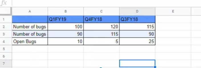 cach-tao-mot-so-bieu-do-thong-dung-trong-google-sheets-09