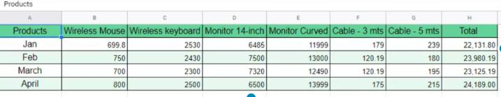 cach-tao-mot-so-bieu-do-thong-dung-trong-google-sheets-02