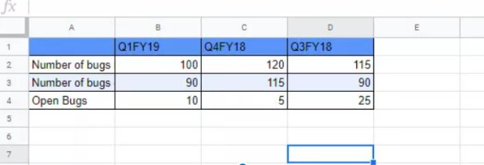 cach-tao-mot-so-bieu-do-thong-dung-trong-google-sheets-09
