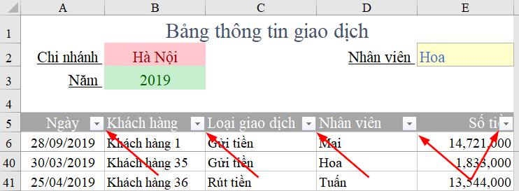 bieu-tuong-bo-loc-filter-tren-dong-tieu-de