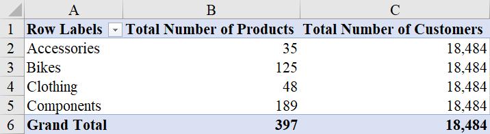 hướng-dẫn-về-cac-bộ-lọc-của-pivot-table-va-sự-ảnh-hưởng-của-no-trong-power-pivot-01