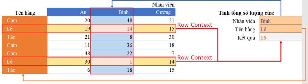 hướng-dẫn-về-cac-ham-co-hậu-tố-x-trong-power-pivot