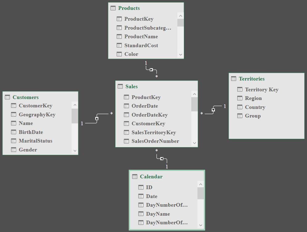 hướng-dẫn-cach-dịnh-hinh-dữ-liệu-trong-excel-power-pivot-01