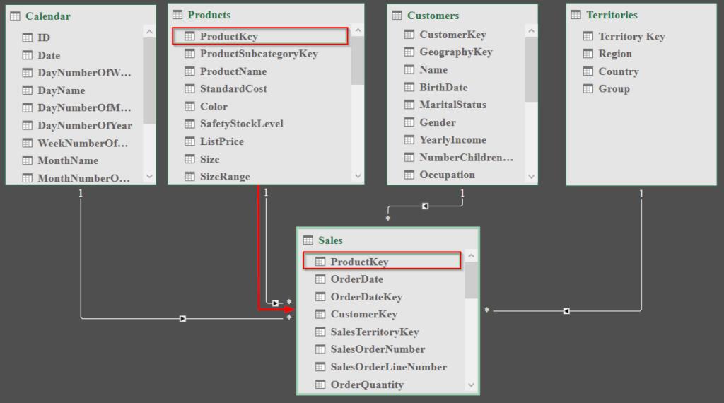 hướng-dẫn-về-sự-lan-truyền-của-bộ-lọc-trong-power-pivot-02