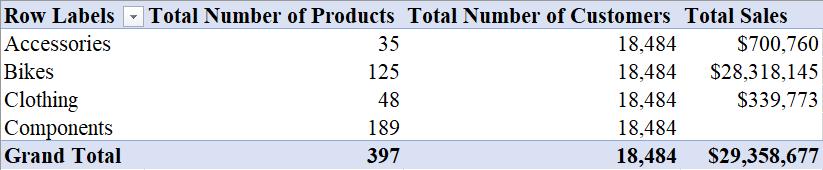 hướng-dẫn-về-sự-lan-truyền-của-bộ-lọc-trong-power-pivot-03