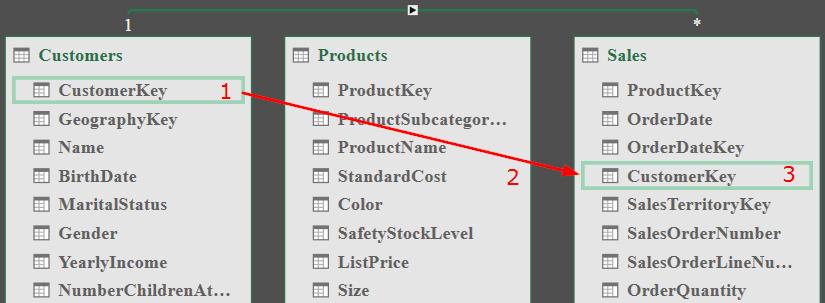 hướng-dẫn-cach-kết-nối-cac-bảng-trong-excel-power-pivot-03