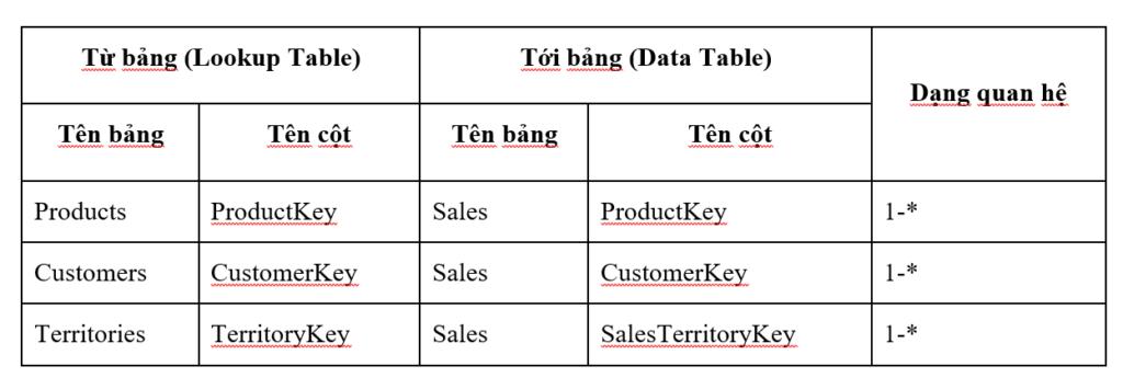 hướng-dẫn-cach-kết-nối-cac-bảng-trong-excel-power-pivot-04