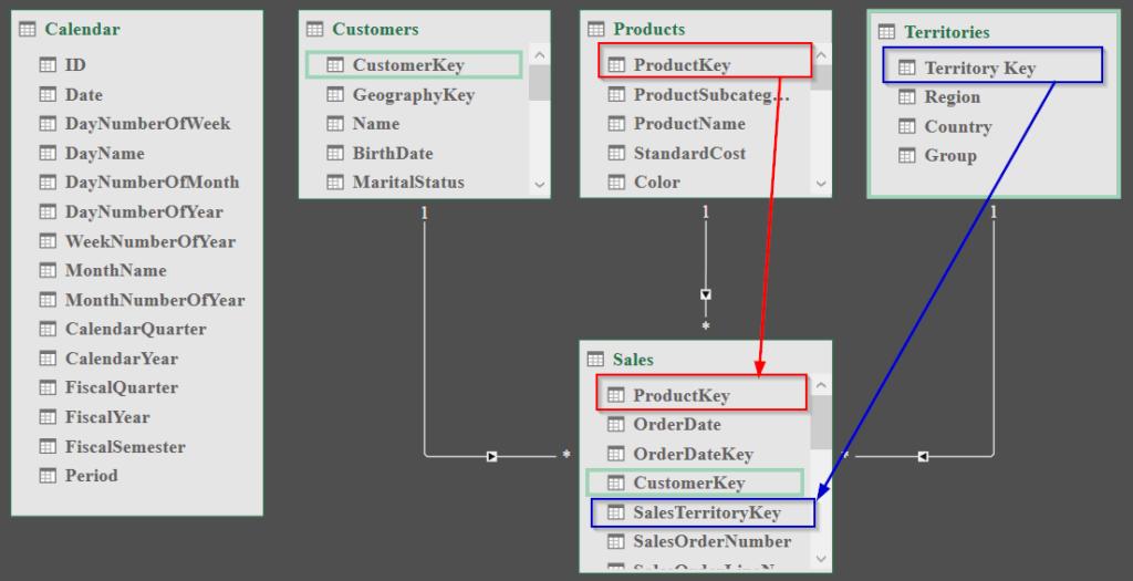 hướng-dẫn-cach-kết-nối-cac-bảng-trong-excel-power-pivot-05