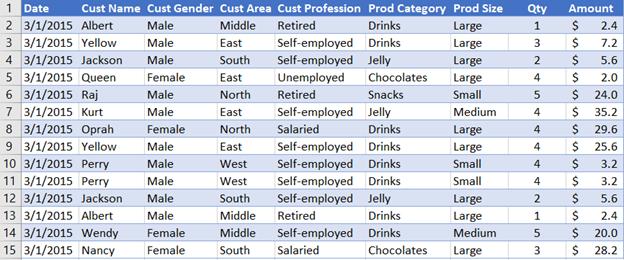 Cách xóa dữ liệu trùng lặp bằng Advance Filter