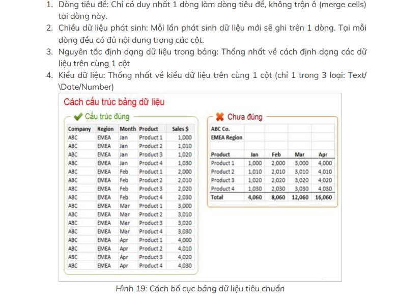 Cách sử dụng Excel đúng cách để gia tăng 10 lần hiệu quả làm việc.