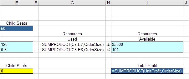 Rất Hay Hướng Dẫn Sử Dụng Solver Add In Trong Excel Giải Bài Toán Tối ưu 9982