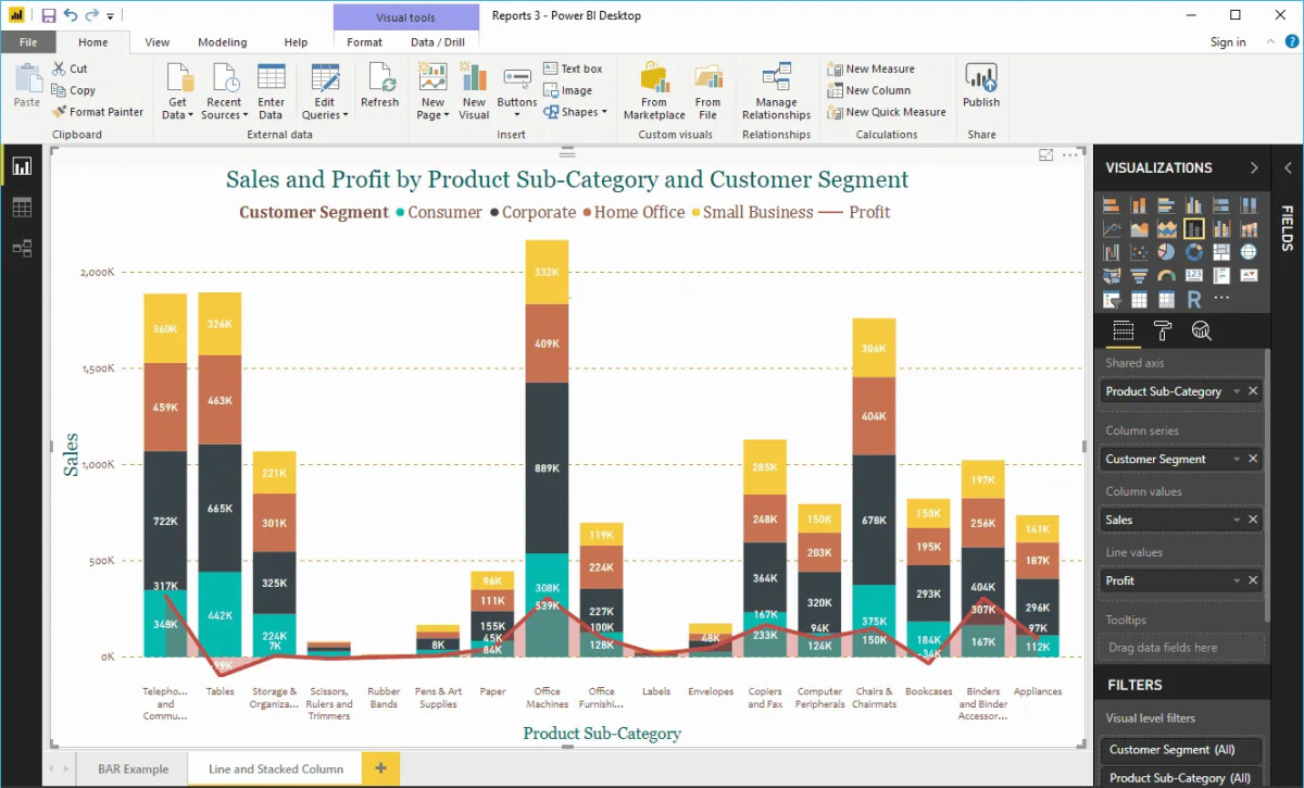 Hướng dẫn tạo biểu đồ đường kết hợp cột chồng trong Power BI