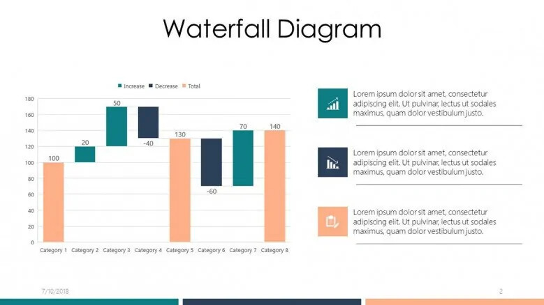 Диаграмма водопад в powerpoint