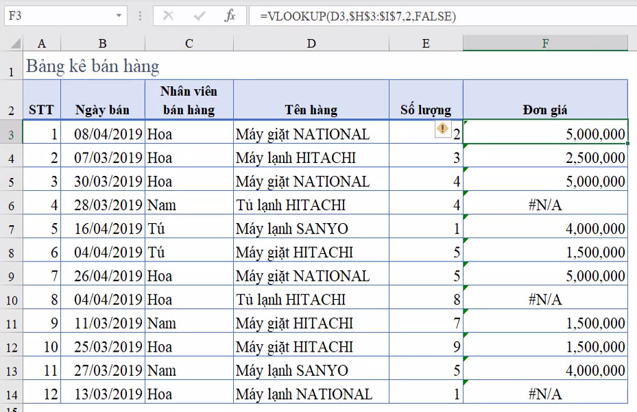 C ch D ng Conditional Formatting Trong Excel n K t Qu L i T ng C ch d ng conditional formatting trong excel n k t qu l i t ng