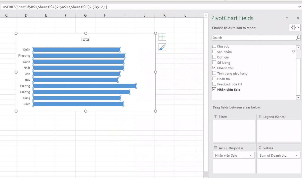 Hướng dẫn chi tiết kỹ thuật sử dụng Pivot Chart trong Excel