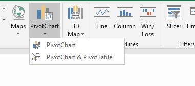 Hướng dẫn chi tiết kỹ thuật sử dụng Pivot Chart trong Excel