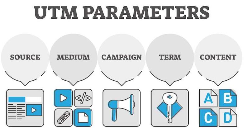 UTM tracking code là gì? Vì sao nên sử dụng UTM tracking code?