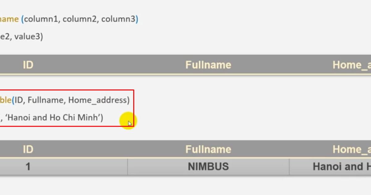 Cách viết câu lệnh INSERT INTO trong SQL có ví dụ minh họa