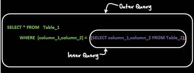 Cách sử dụng truy vấn con (SubQuery) trong SQL
