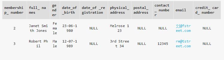 HƯỚNG DẪN VỀ LỆNH LIMIT VÀ OFFSET TRONG MySQL