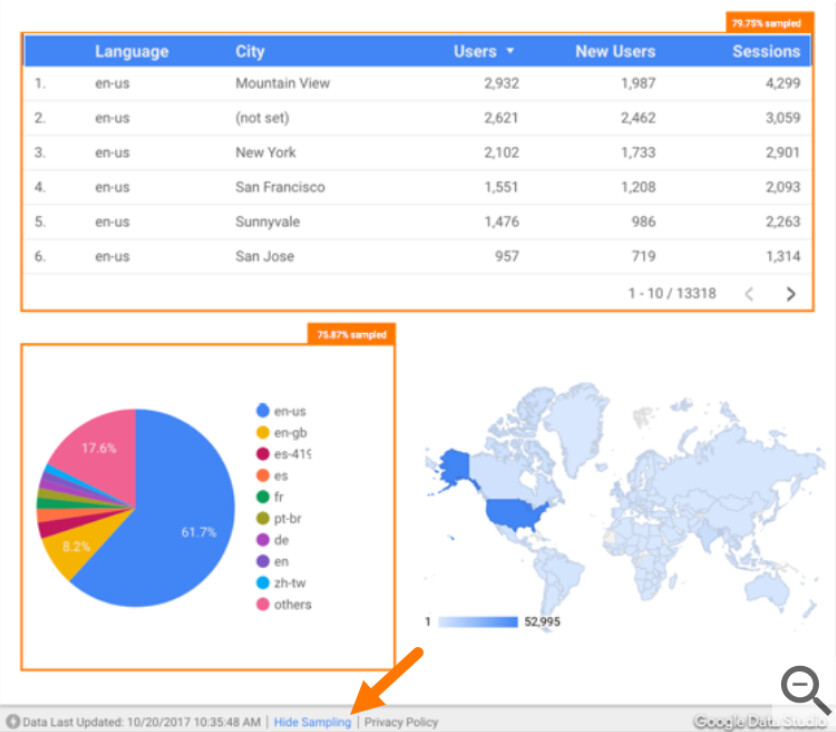 H ng d n c ch l y m u d li u trong google data studio
