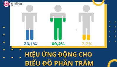 Cách tạo hiệu ứng động cho biểu đồ phần trăm (phần 2)