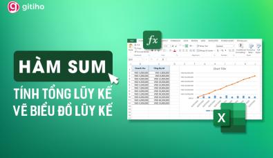 Hướng dẫn tính lũy kế trong Excel bằng hàm SUM và vẽ đồ thị doanh số