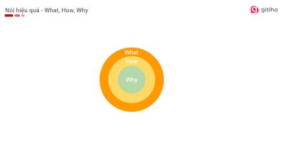 Làm thế nào để có kỹ năng giao tiếp hiệu quả