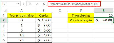 4 hàm trong Excel mà người làm xuất nhập khẩu nên biết