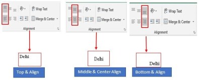 Hướng dẫn cách căn chỉnh văn bản trong Excel