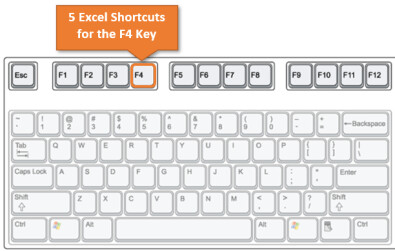 5 phím tắt cho phím F4 trong Excel