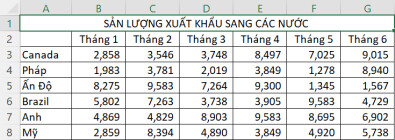 Tạo đường gạch chéo ô trong Excel