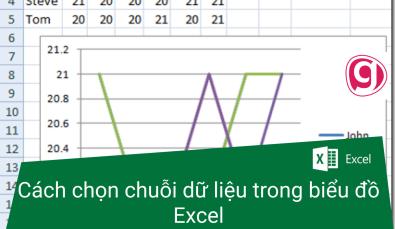 Cách chọn chuỗi dữ liệu trong biểu đồ Excel
