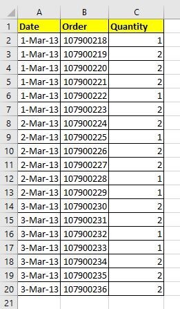 Hàm SUMIF trong Excel và cách khắc phục một số lỗi thường gặp khi sử dụng