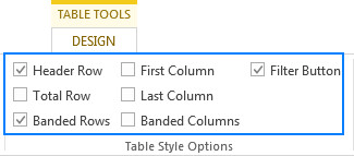 Cách đặt tên bảng trong Excel