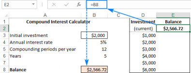 Bảng dữ liệu một biến trong Excel