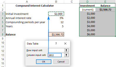 Tạo bảng dữ liệu hai biến trong Excel