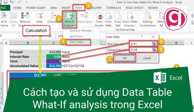 Cách tạo và sử dụng Data Table trong What-If analysis Excel