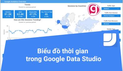 Cách tạo biểu đồ chuỗi thời gian trong báo cáo Google data studio