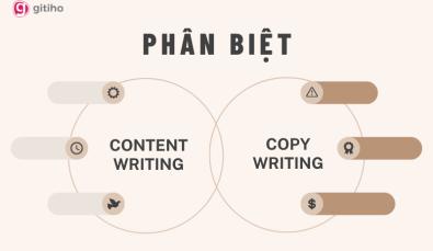 Phân biệt Copywriting và Content Writing trong Marketing