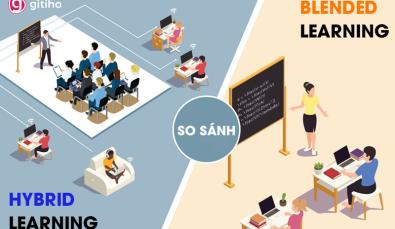 So sánh 2 hình thức E-learning Hybrid Learning và Blended Learning