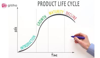 Vòng đời của một sản phẩm và những điều cần biết