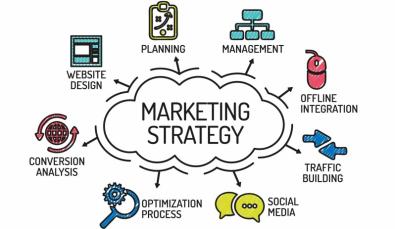Chiến lược Marketing là gì? Khám phá quy trình 6 bước xây dựng chiến dịch bài bản