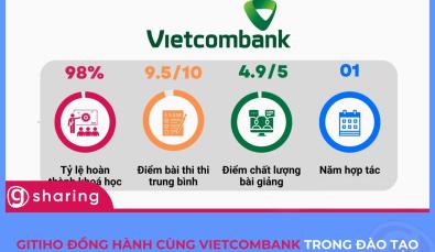Gitiho đồng hành cùng Vietcombank trong đào tạo nhân sự đáp ứng tiến trình chuyển đổi số
