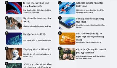 9 xu hướng đào tạo và phát triển nguồn nhân lực 2023 và tương lai