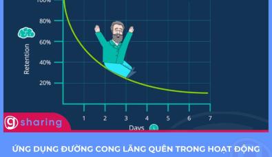 Ứng dụng đường cong lãng quên trong hoạt động đào tạo giúp người học nhớ lâu kiến thức